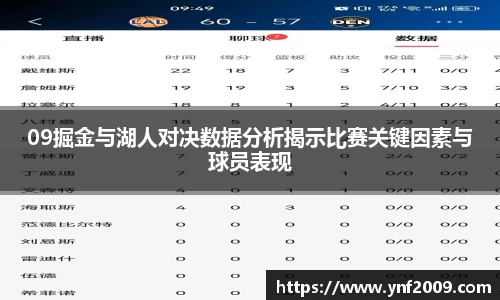 09掘金与湖人对决数据分析揭示比赛关键因素与球员表现
